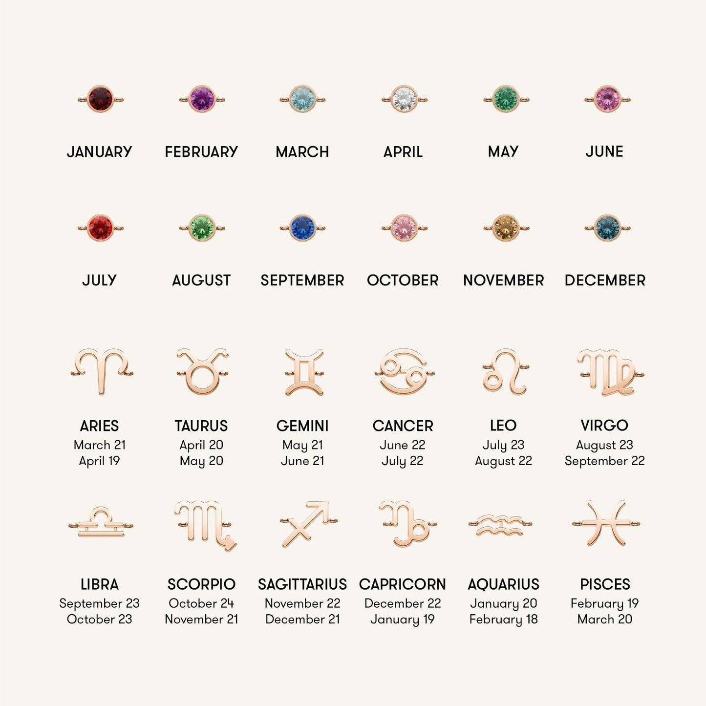 Bracelet 5 Charms