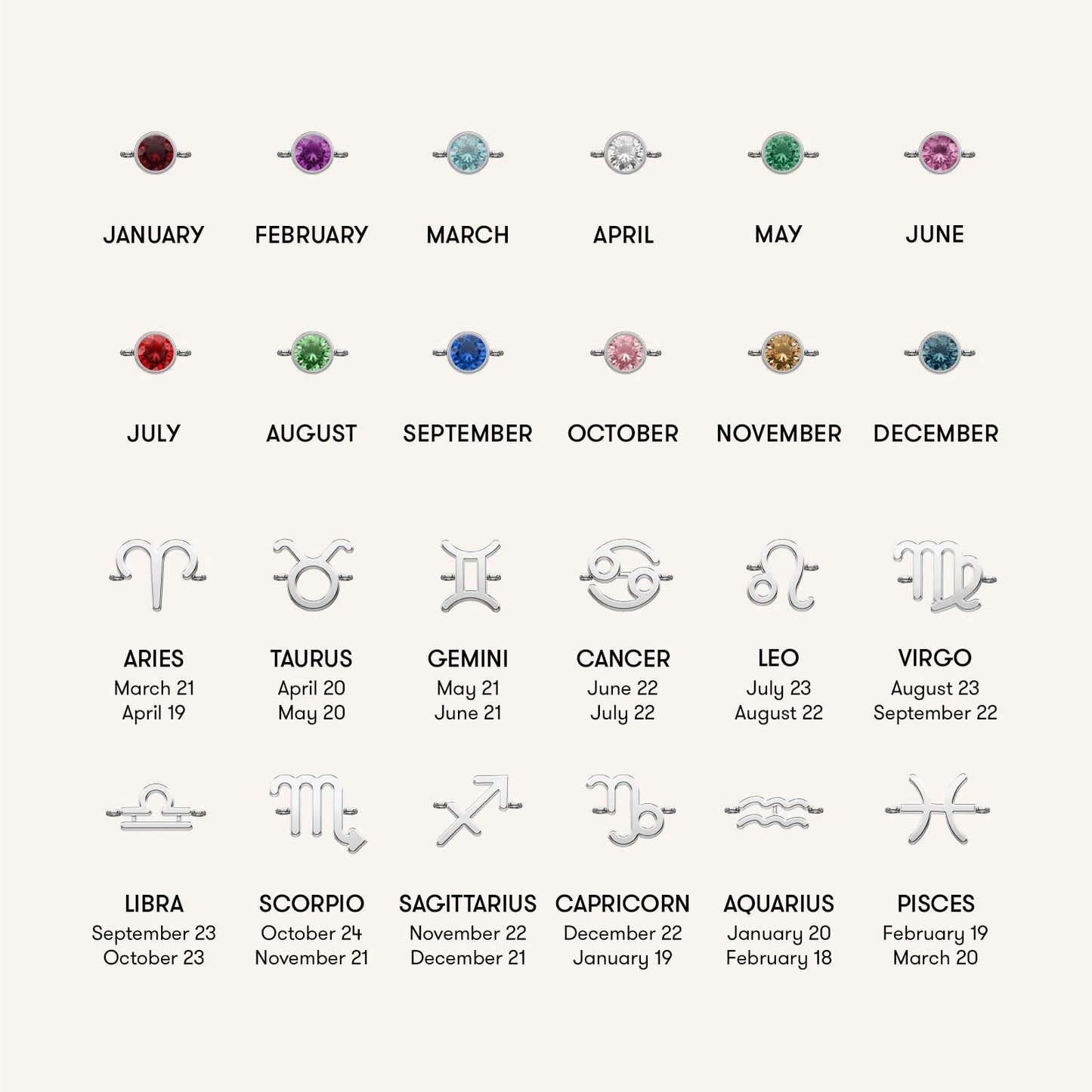 Bracelet 5 Charms